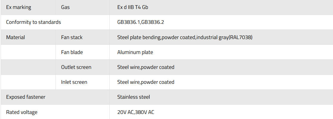 BL01-Series Explosion-proof Axial Flow Fan 2